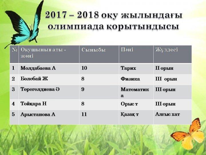 оқушылар