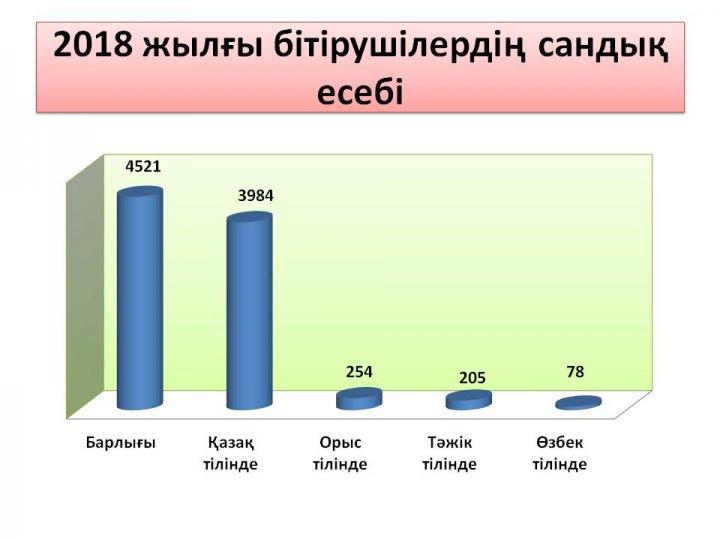 ҰБТ туралы