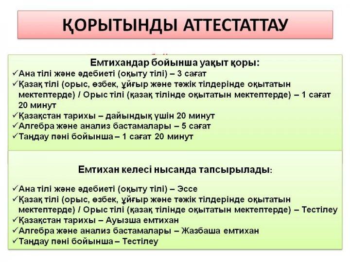 ҰБТ туралы