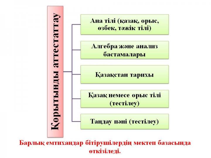 ҰБТ туралы