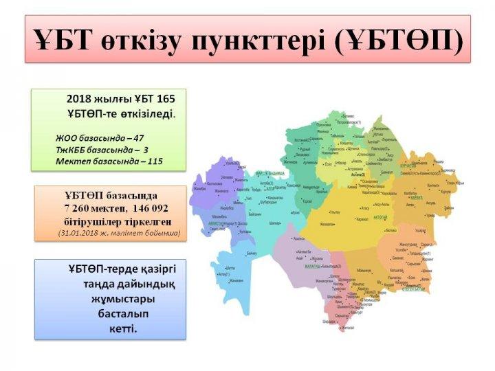 ҰБТ туралы