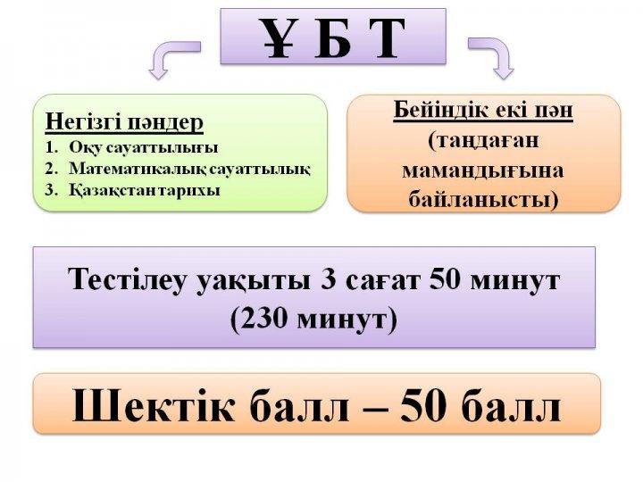 ҰБТ туралы