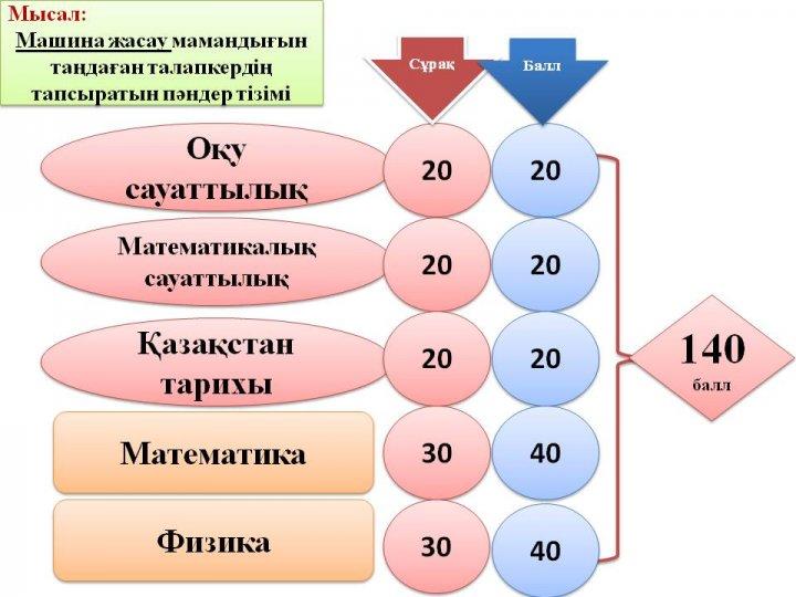 ҰБТ туралы