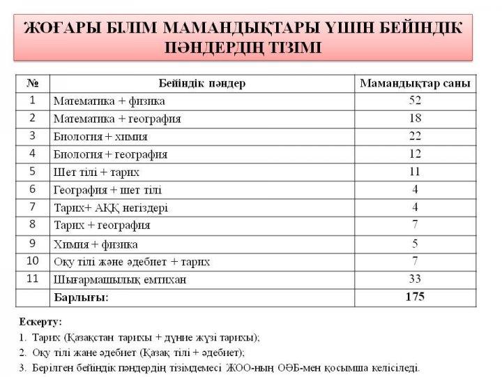 ҰБТ туралы