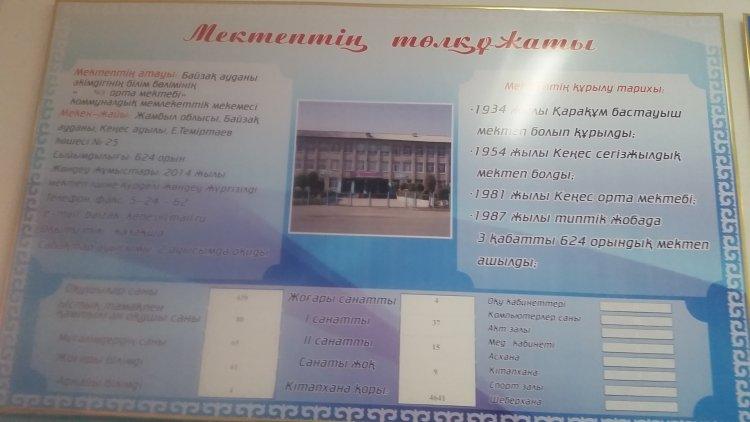 Мектептің төлқұжаты