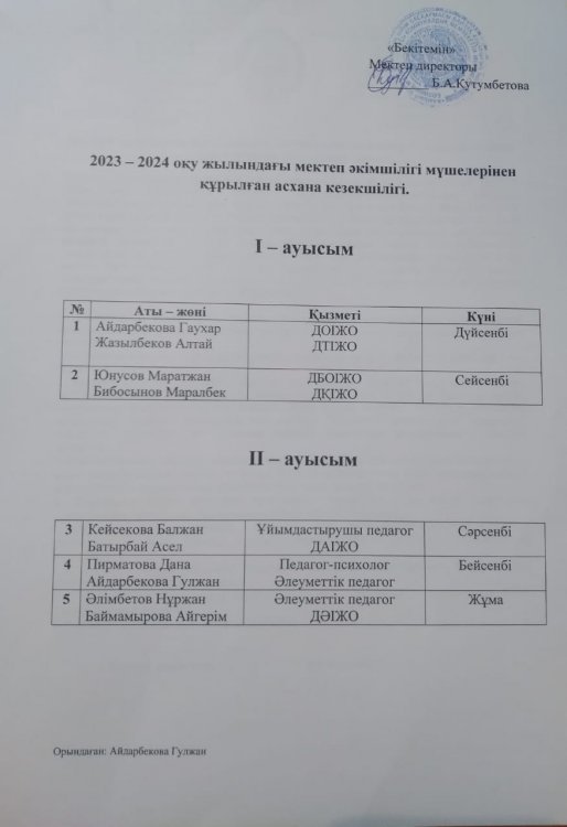 2023-2024 оқу жылындағы мектеп әкімшілігі мүшелерінен құрылған асхана кезекшілігі